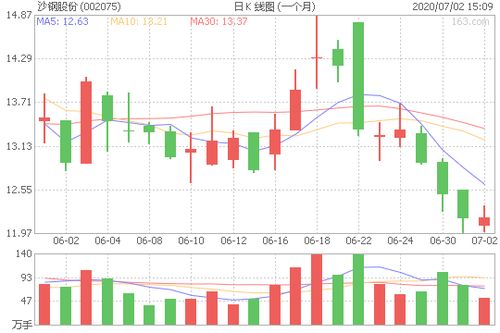  富邦股份牛叉诊股,全球化布局下的供销社概念龙头 天富官网