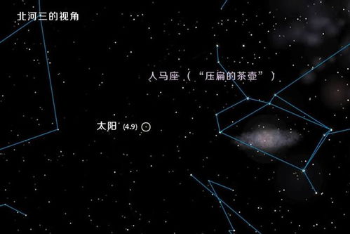 走 到外星去仰望星空