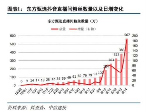 东方甄选股价连续攀升，近三个交易日涨幅达38%