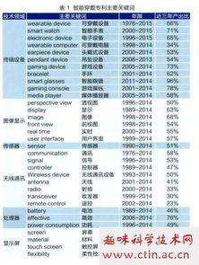 智能小车毕业论文,智能制造毕业论文,智能晾衣架毕业论文