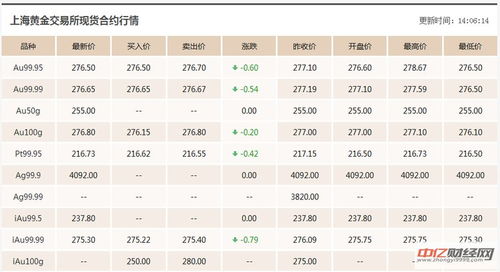 上海黄金交易所实时行情的网站,上海黄金交易所行情更新