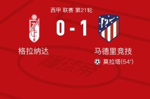 số liệu thống kê về atlético madrid gặp cádiz cf,Đội hình xuất phát của Atlético Madrid