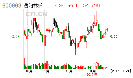 岳阳林纸非公开发行股票是好消息吗