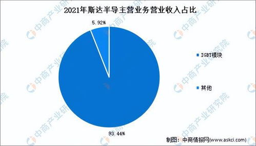 2022年投资方向？