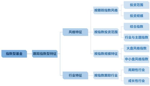 定期定投的基金应该长期持有吗?