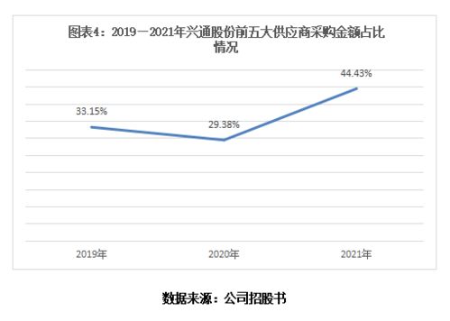  欧陆通股票投资价值怎么样,欧陆通股票投资价值分析 天富资讯