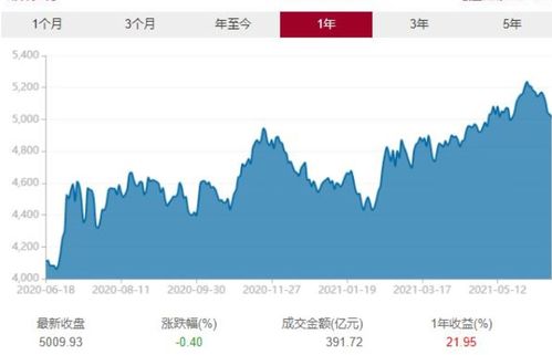 2022年600219分红利怎样没到帐呢