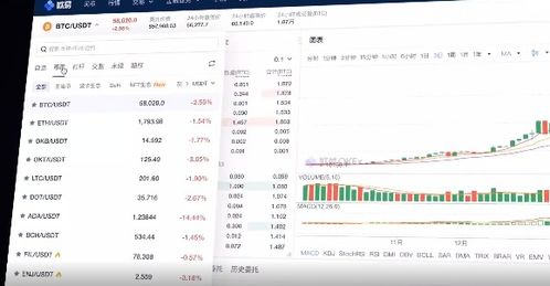 okx交易app下载,介绍。 okx交易app下载,介绍。 融资