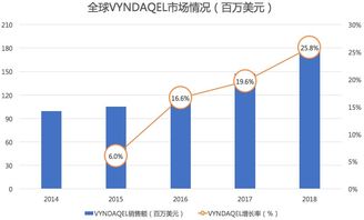 药物数据库,信息时代的医药宝库