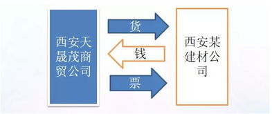 其他应付款在贷方表示什么意思 其他应付款在贷方表示谁欠谁的钱