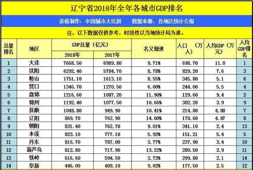 如何评价抚顺在辽宁的地位(抚顺这个城市)