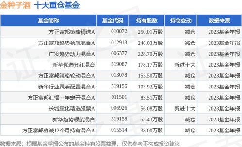  方正富邦策略精选混合基金,稳健投资策略下的市场探索 天富平台