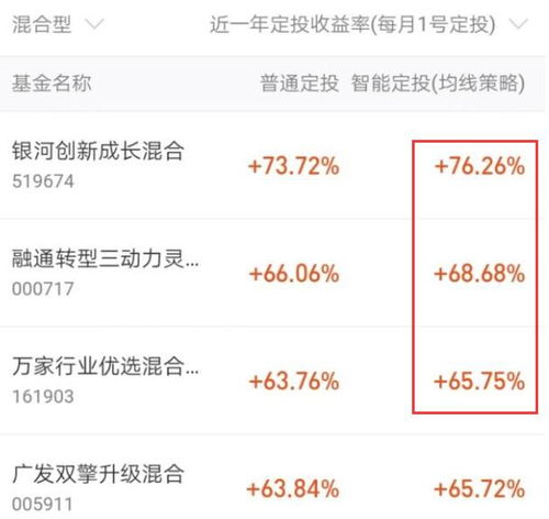 支付宝基金15号开始有的收益，到今天正好是七天，卖出的话是按照满7天的手续费算吗？