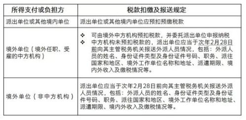 目前，我国对居民“抄股”所得的价差手入（）个人所得税