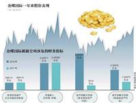 ORIENTAL KEYSTONE INVESTMENT LIMITED是哪个公司?