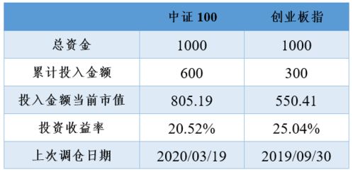 2021年4月27日投资策略分享