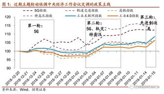 股票逻辑构建技巧分析图,选择合适的时间周期