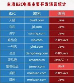 手机java开发日历软件,谁能给个用JAVA编的日历.不要程序,要看代码.