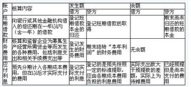 求解|公司回购股东股份该怎么记账？