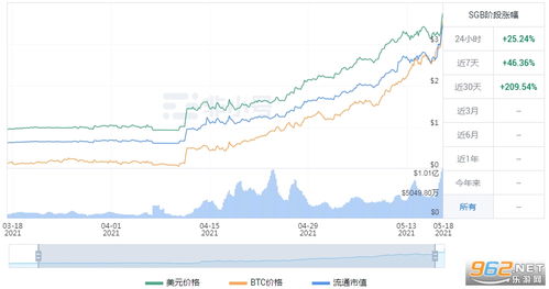 sgb币,请问那5173的2ESGB= 200RMB 是真的吗 QQ三国币 要怎么交易 说下