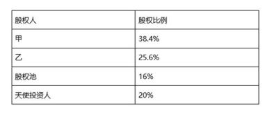 公司有人投资，股份应该怎么稀释