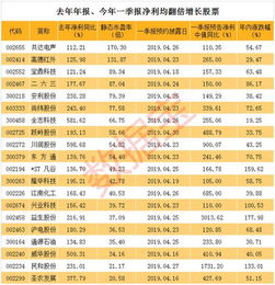 年报季报出炉之际如何操作股票