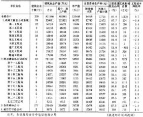 建筑行业“技术指标”怎么理解