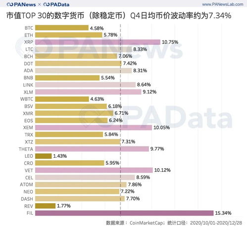 rev币总市值,莱特链什么时候开始认购