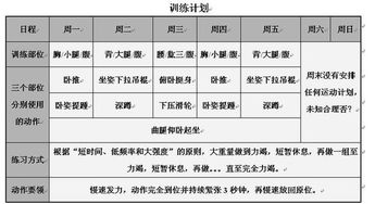 想让健身效果更为显著,做好这6个准备