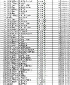 万步有约 赛程过半,快来看看您和您的团队排名第几吧 