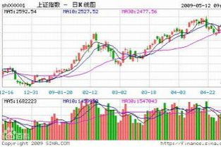 求大家帮我看看八一钢铁这只股