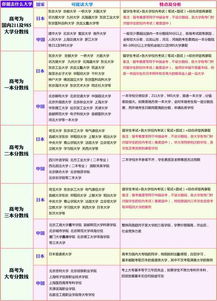 普高怎么出国留学日本