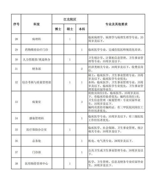 学校中层管理者职位有哪些