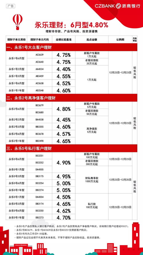 稳健赢未来 浙商银行永乐理财年终回馈 错过今年不再有 更有好礼送不停