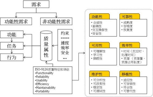 提高软件测试的效率应该怎么做,提升软件测试效率：攻略与实践