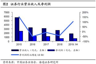 方正证券：上半年归母净利润达14.40亿元