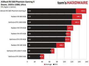 AMD华擎580显卡首测,A卡战未来,鸡血驱动名不虚传,588力拼1066 