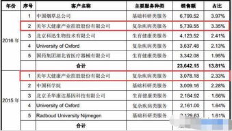 证劵账户里的余额 可用 参考市值 资产 都是什么意思？