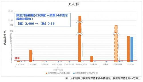 四问日本核污水排放入海 真的是 最善 方案吗