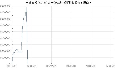  宁波富邦股票股,宁波富邦股票概述 天富官网