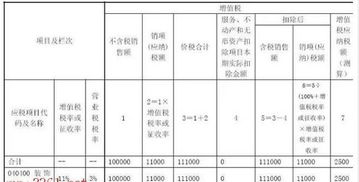 全是17 的业务怎么填写营改增税负分析测算明细表 