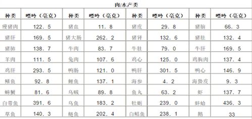 各种鱼类 河鱼 的嘌呤物质高么 有没有具体的嘌呤含量 要包括平常容易吃到的鱼 