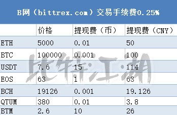 各个平台比特币价格,比特币现在多少钱一个？