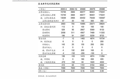 a网交易所官方通告,系统维护范围: a网交易所官方通告,系统维护范围: 应用