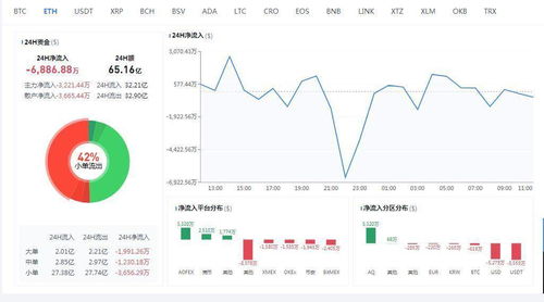 以太坊价格行情,持续上升，突破了历史最高值。 以太坊价格行情,持续上升，突破了历史最高值。 币圈生态