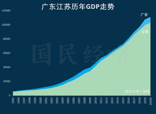 广东GDP突破11万亿,连续32年位居全国第一,经济体量冲...,中国哪个省经济排第一-第1张图片