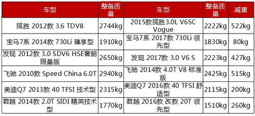 减肥套餐销量排行榜十大减肥产品排行榜怎么样