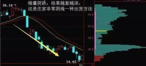 怎么设置成交量低的股票,选择成交量低的股票的优势