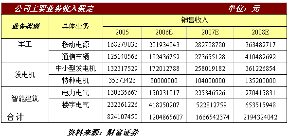 请问财富证券客服电话是什么?