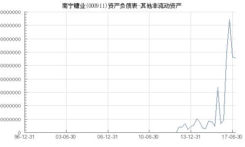 南宁糖业(000911)股票